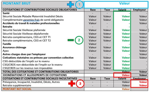 Modèle fiche de paie montant net social 2