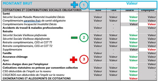 Modèle fiche de paie montant net social