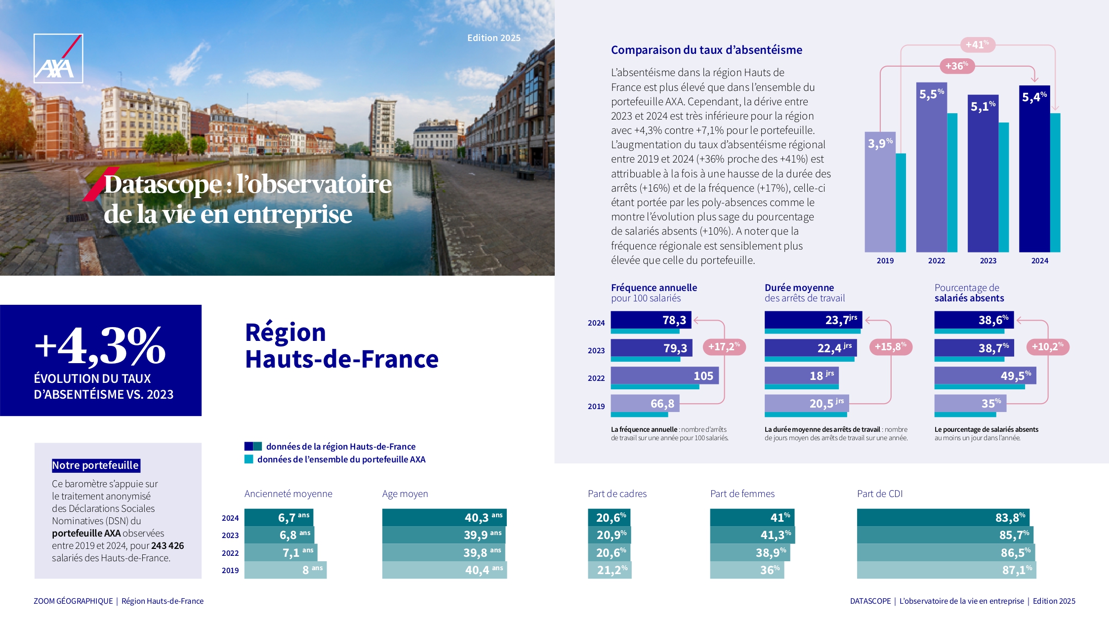 Infographie HdF final YH page 0001