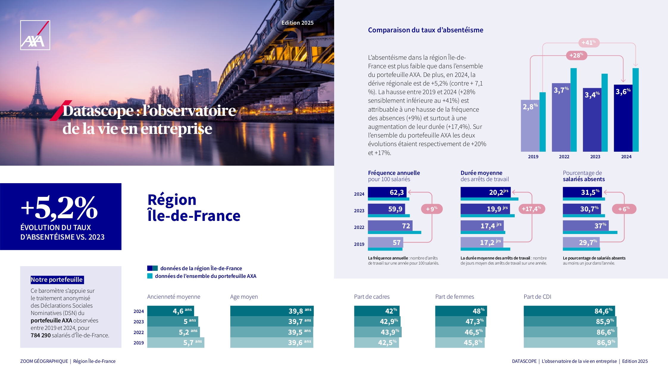Infographie IdF final YH page 0001