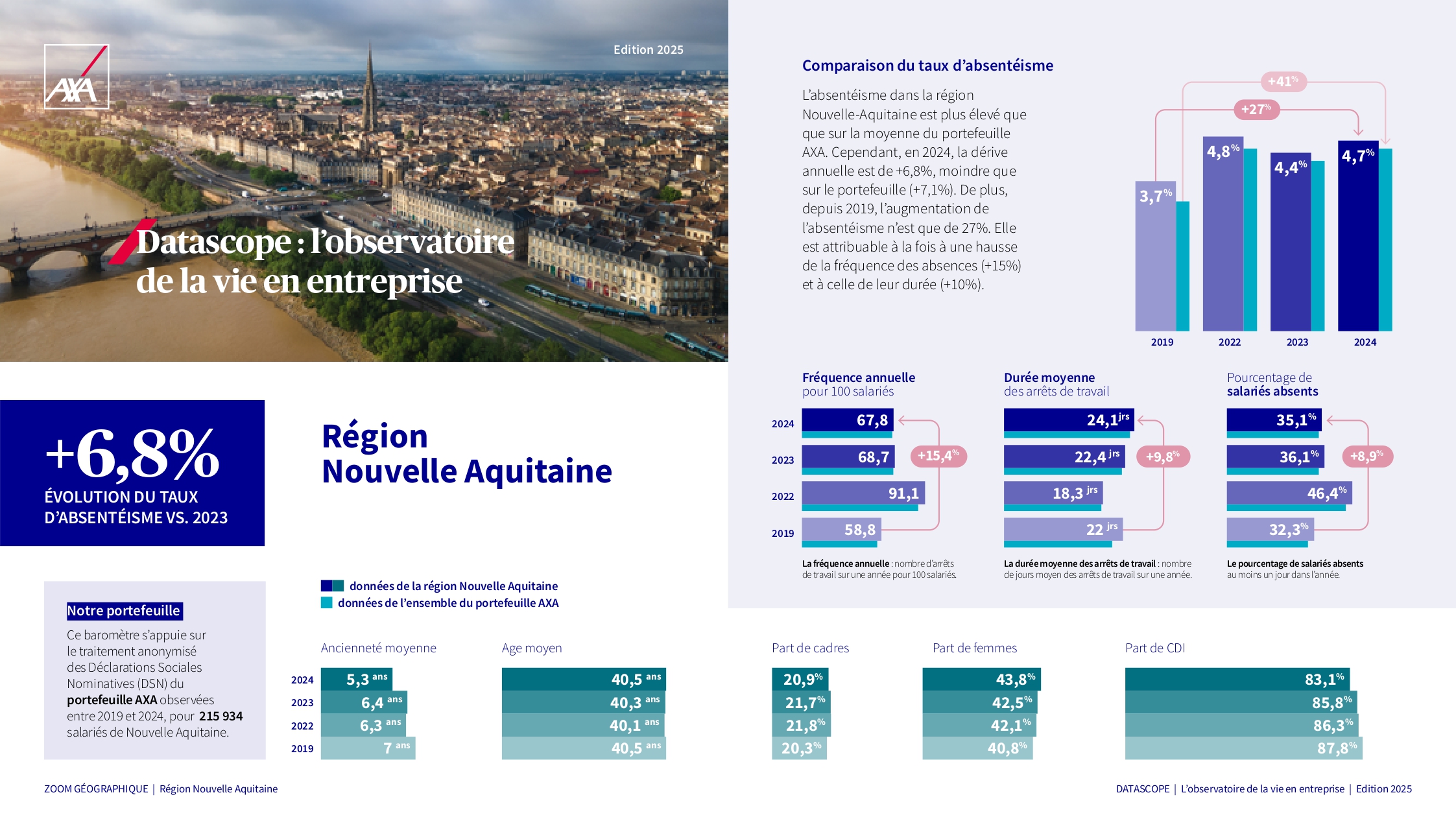 Infographie Nouvelle Aquitaine final YH page 0001
