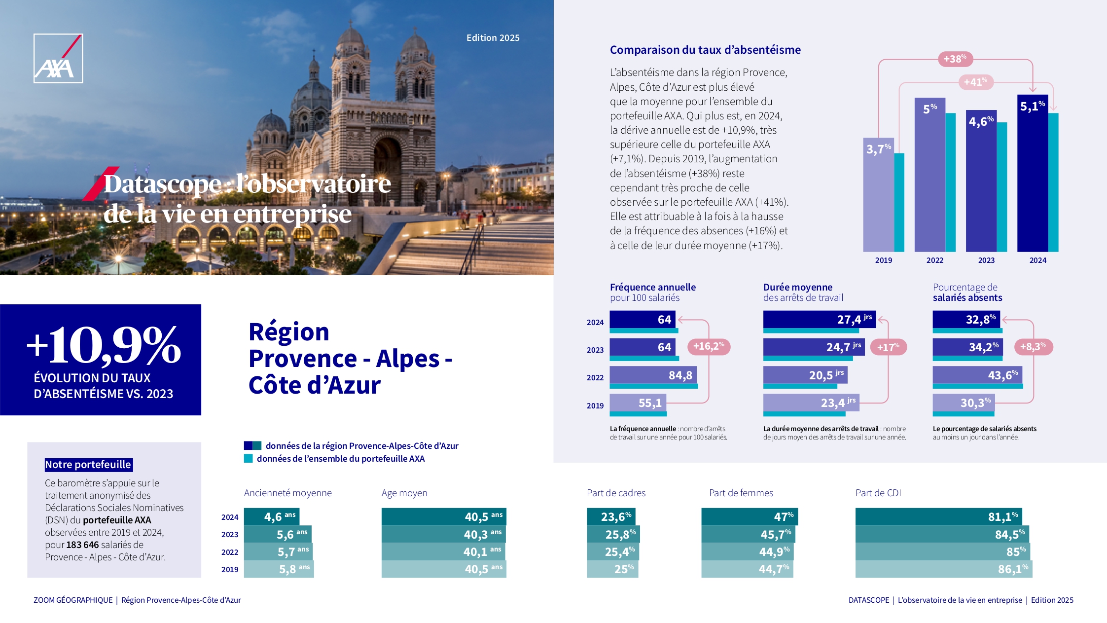 Infographie PACA final YH page 0001