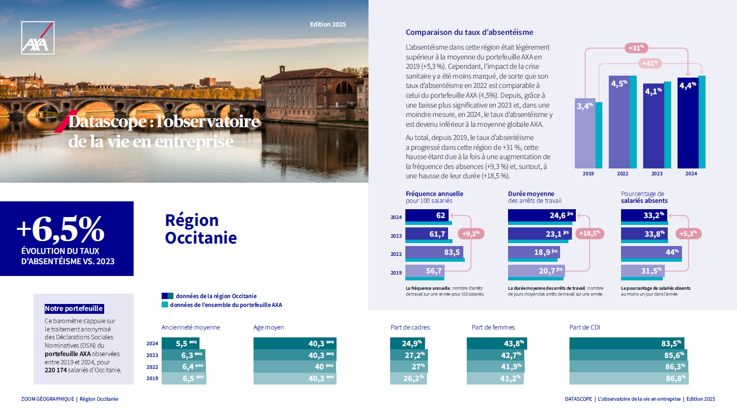 Capture Datascope Région Occitanie