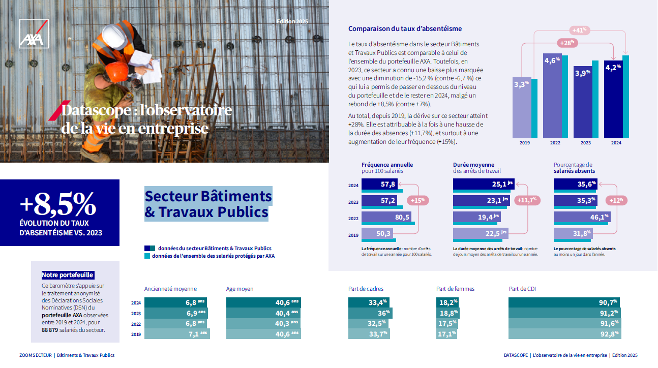 Capture Datascope Secteur BTP