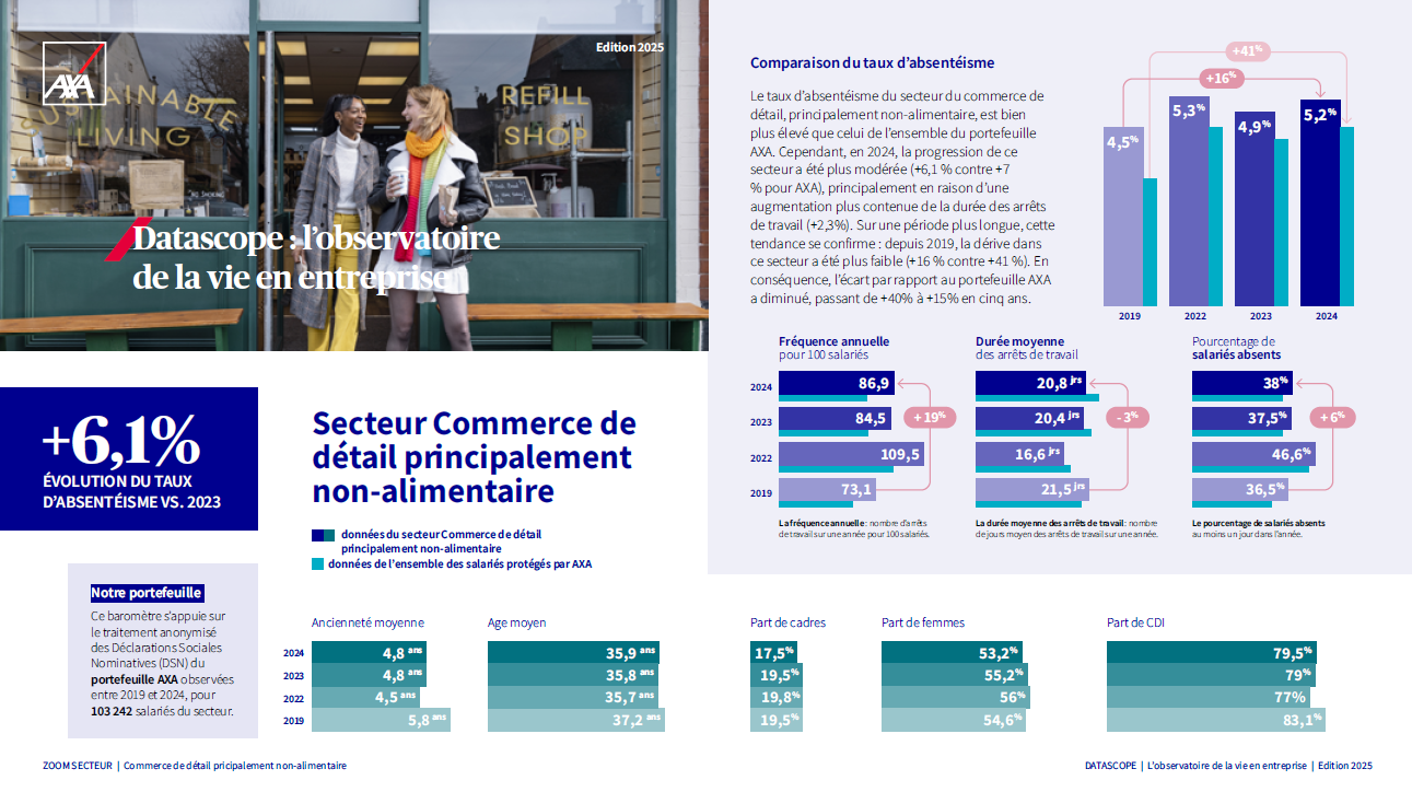 Capture Datascope Secteur Commerce de détail
