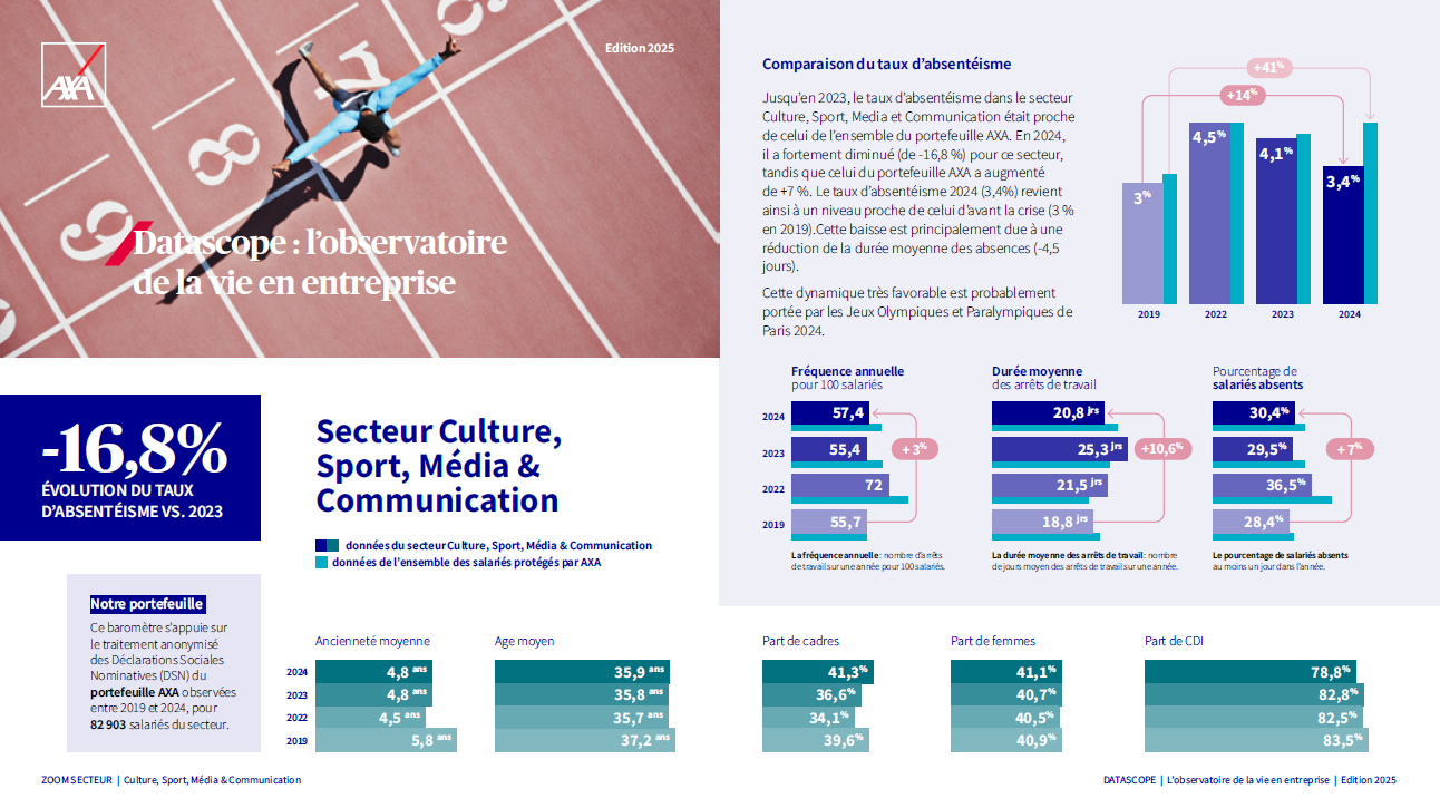 Capture Datascope Secteur Culture