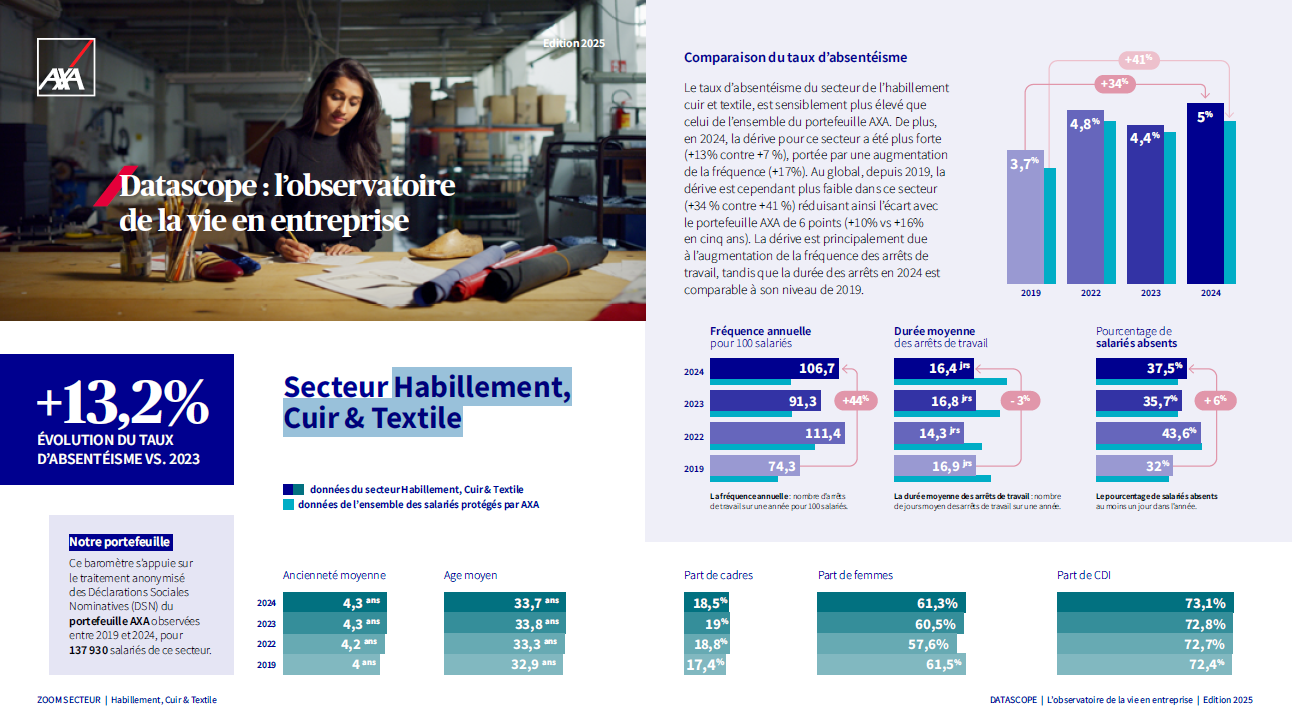Capture Datascope Secteur Habillement