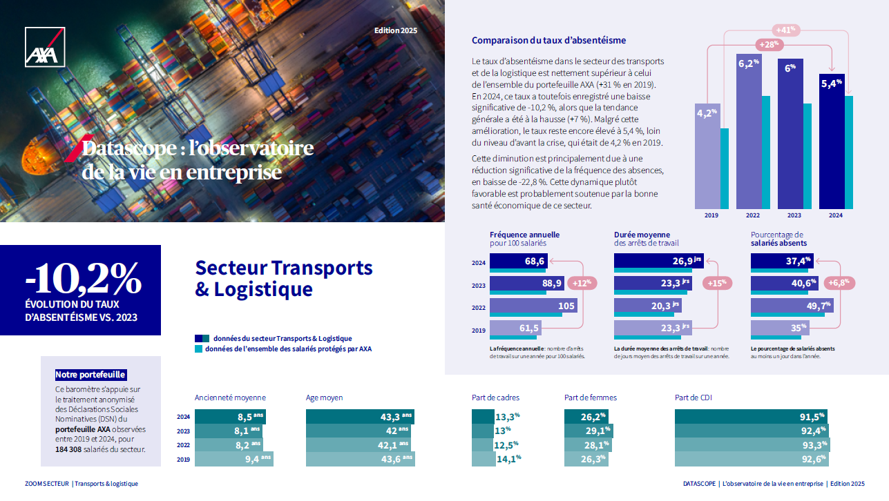 Capture Datascope Secteur Transports et Logistique