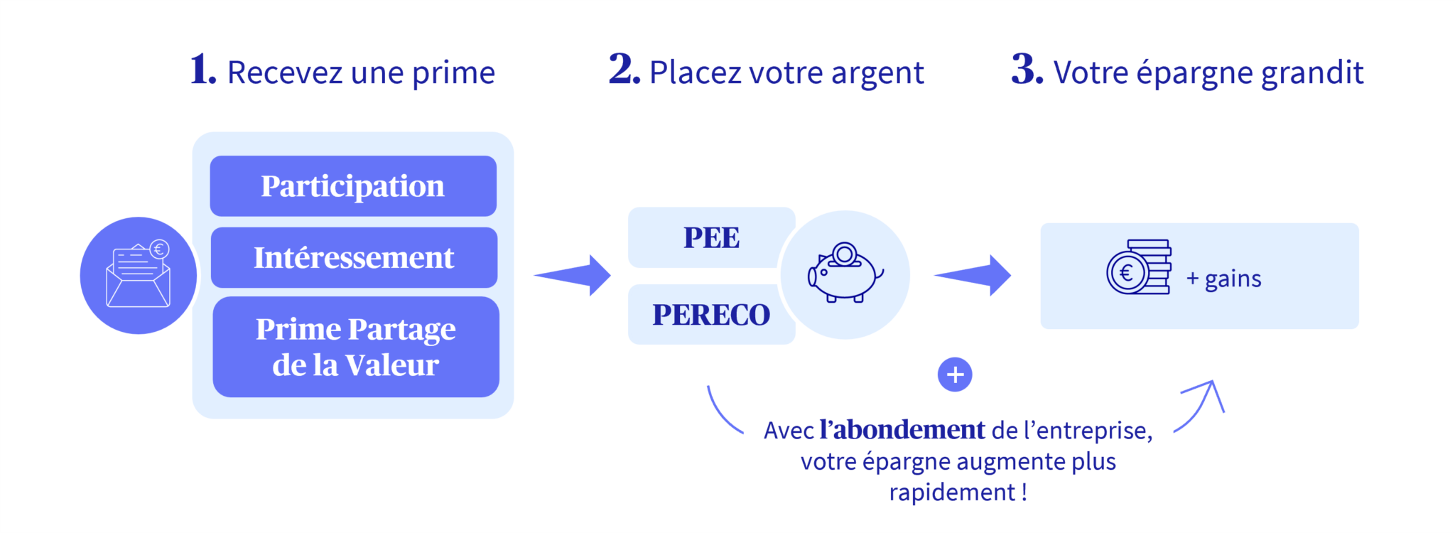 Épargne salariale : comment en profiter pleinement ? - AXA Santé et ...